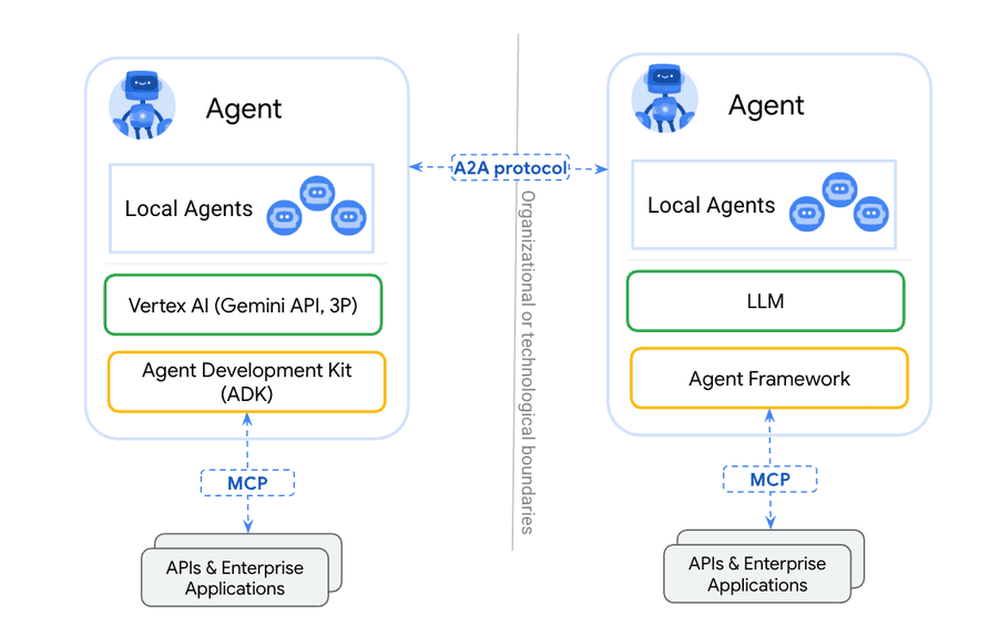 The high level architecture of how Multi-Agent Systems work