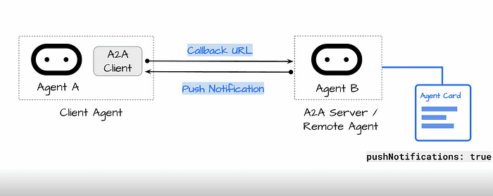 Client tarafı erişilebilir URL’ini sağlar Server tarafı bir event olduğunda push notification yollar.