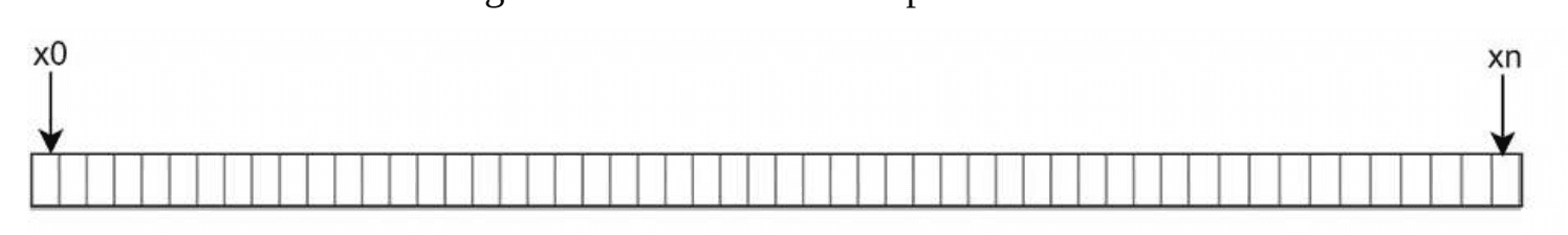 Figure 3: The hash space of SHA-1, from x0 to xn